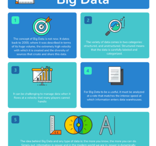 How to Unlock Big Data Value How to Unlock Big Data Value