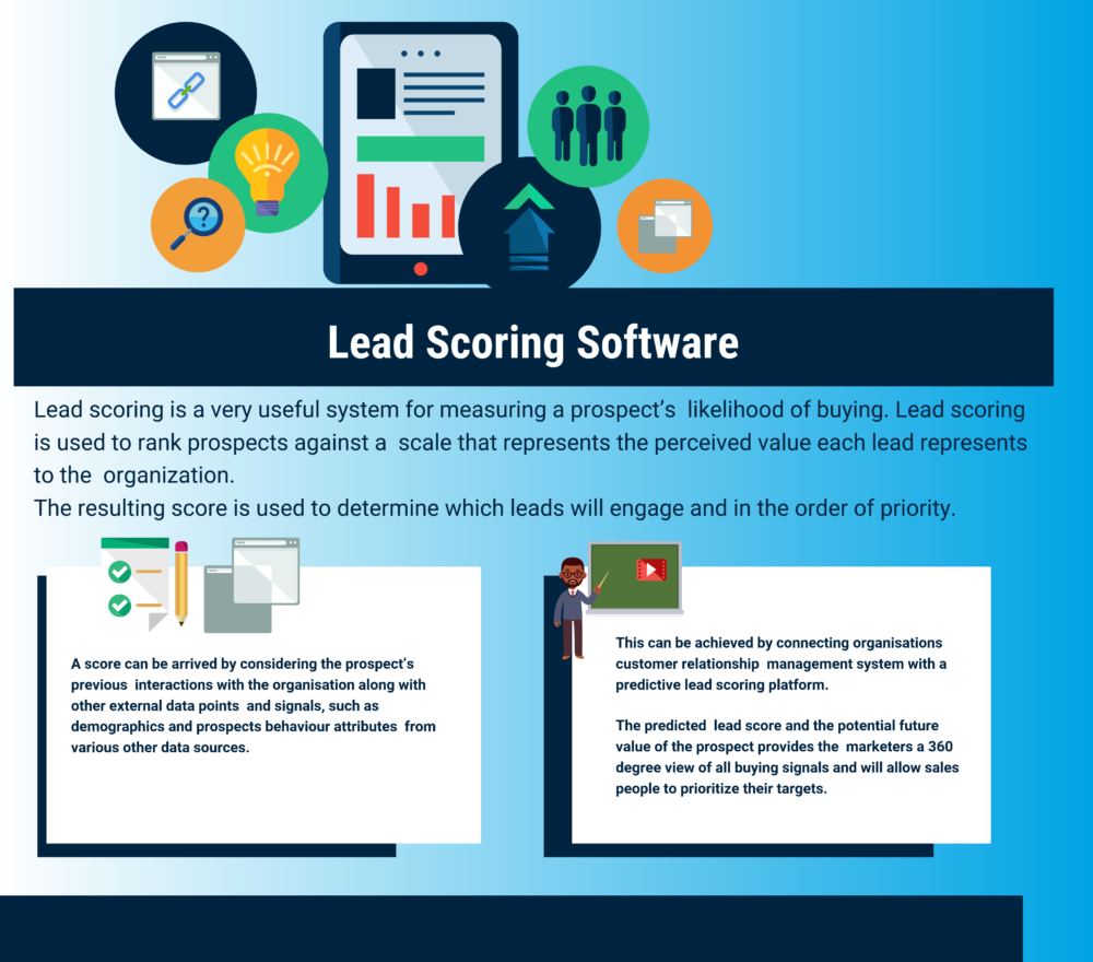 Top 10 Predictive Lead Scoring Software Top 10 Predictive Lead Scoring Software