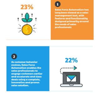 Top 15 Sales Force Automation Software Top 19 Sales Force Automation Software