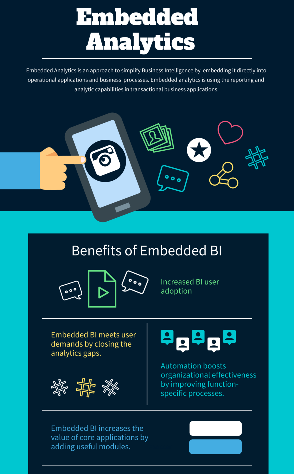 Top 27 Embedded Analytics Business Intelligence Software
