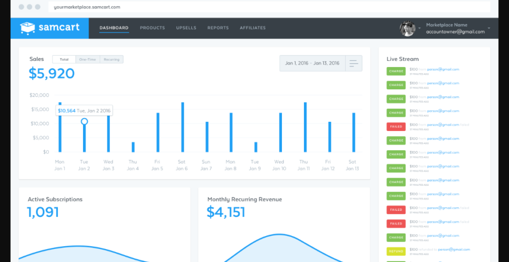 Landing Page Software  Samcart Price Monthly