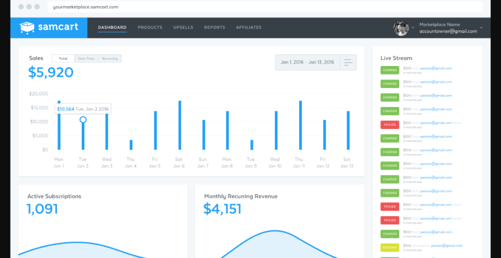 SamCart review