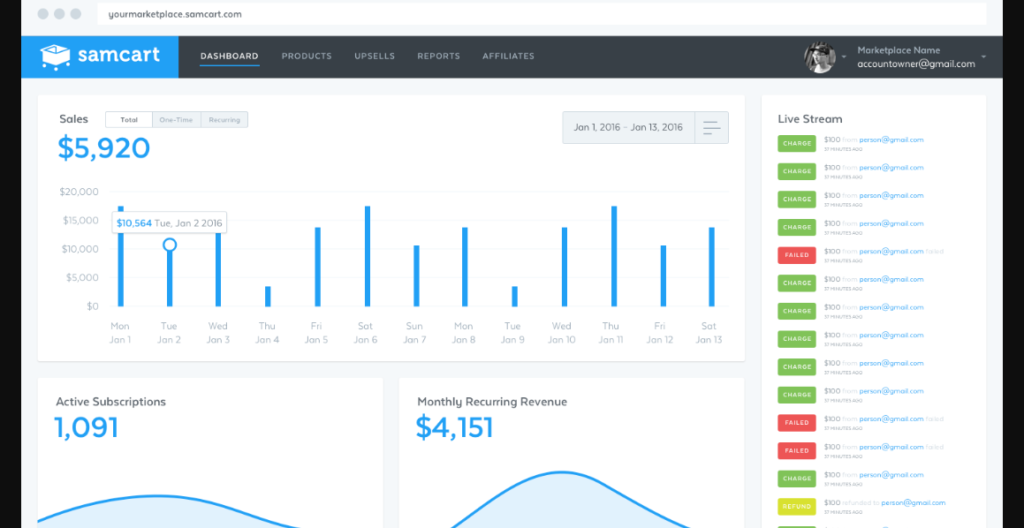 samcart SamCart Reporting and Analytics