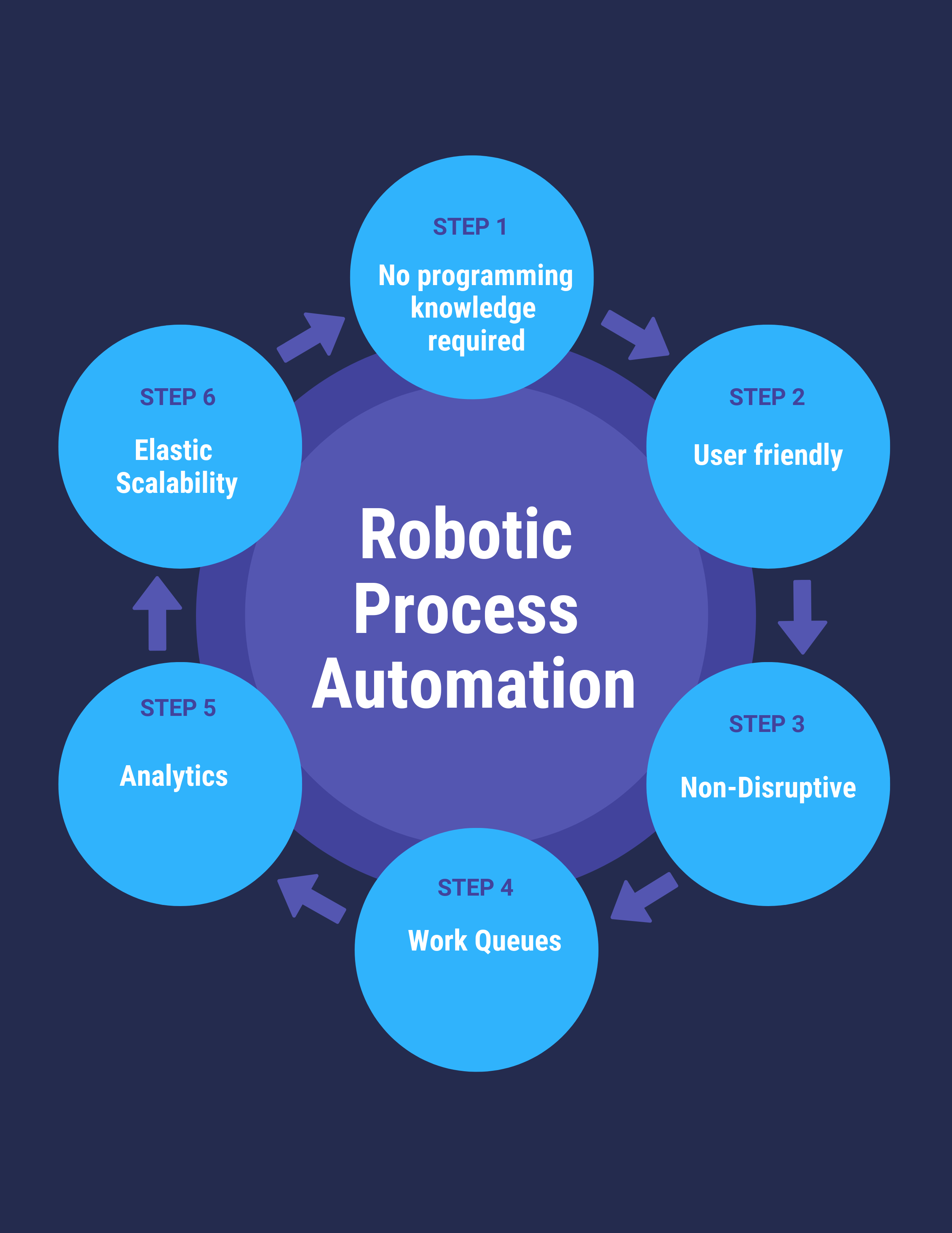 What Is RPA, Benefits Of Robotic Process Automation | lupon.gov.ph