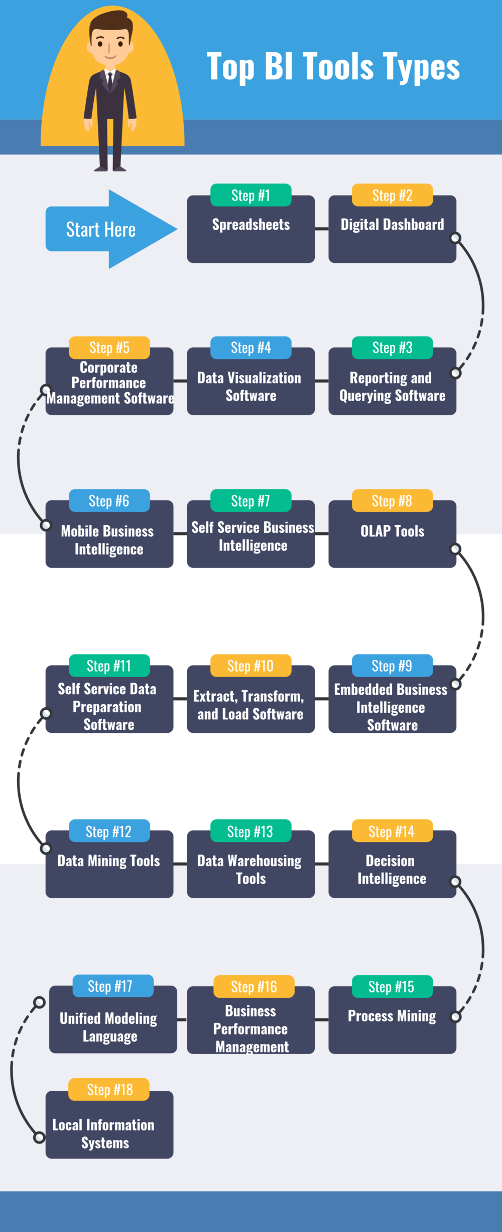 What are Business Intelligence Tools and the Types of Business Intelligence Software