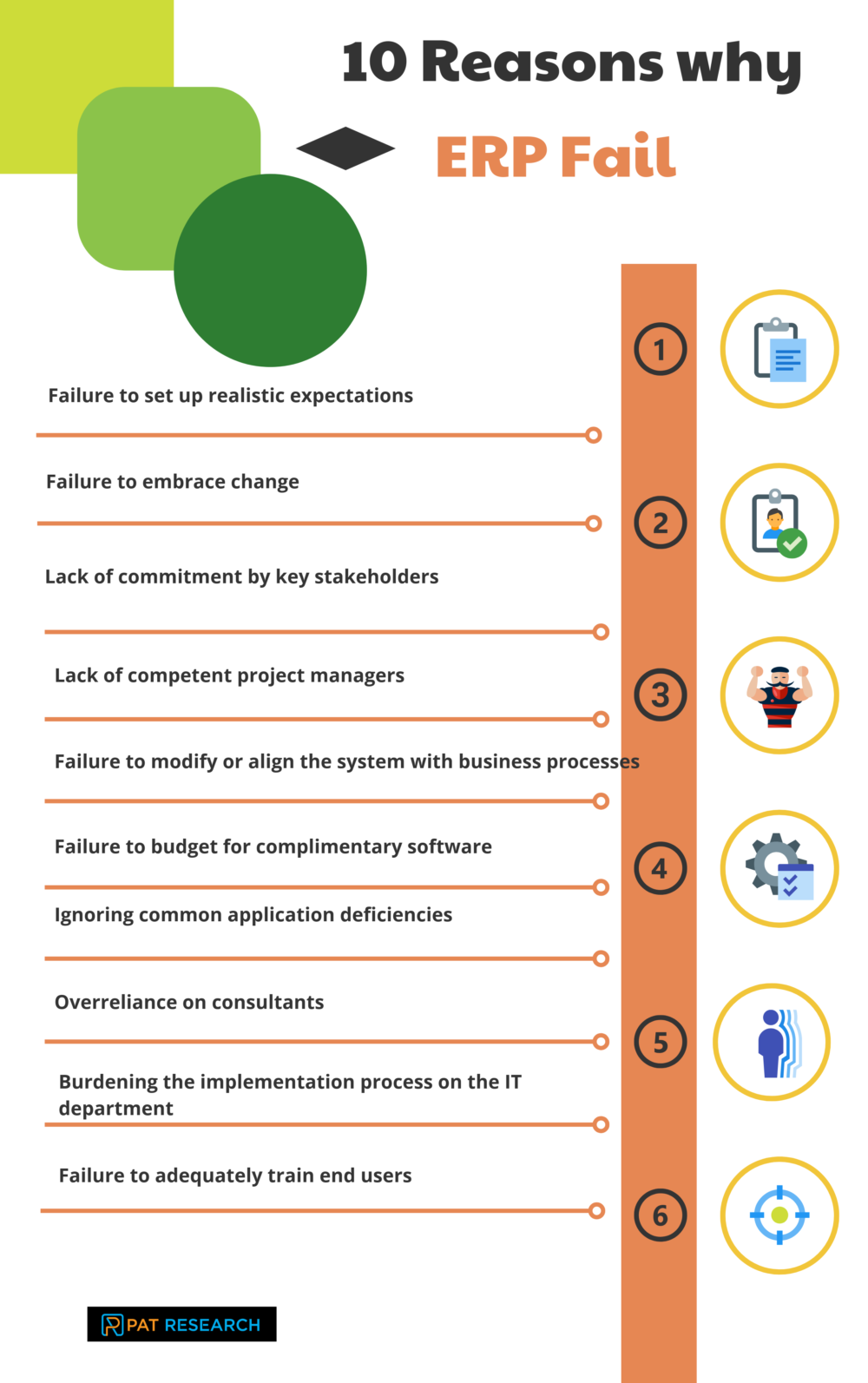 10 Reasons Why ERP Implementation Fails in 2022 - Reviews, Features ...