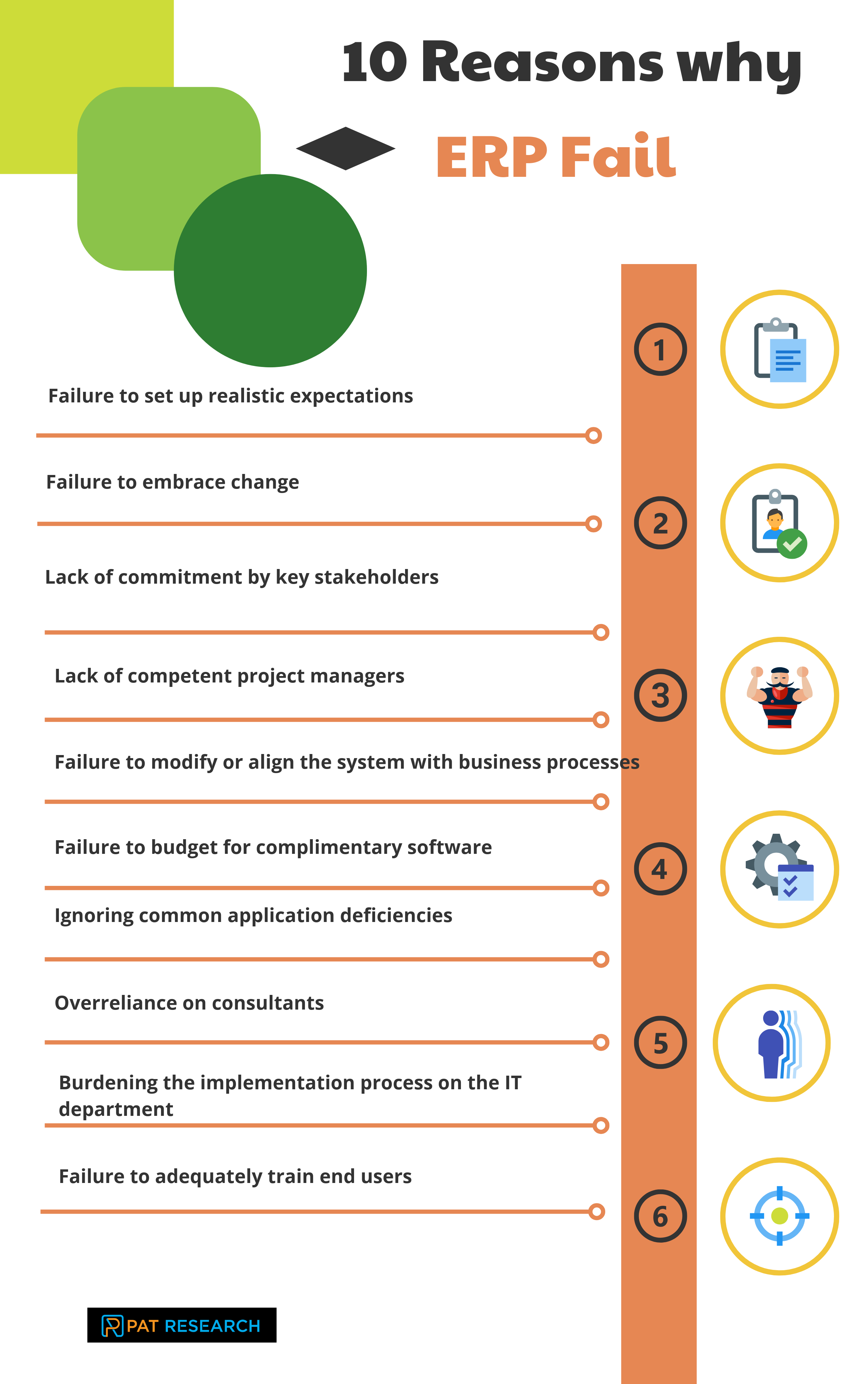 failed erp implementation case study