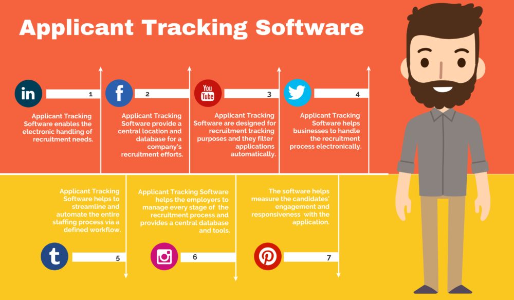 33 Free, Open Source and Top Applicant Tracking Software 33 Free, Open Source and Top Applicant Tracking Software