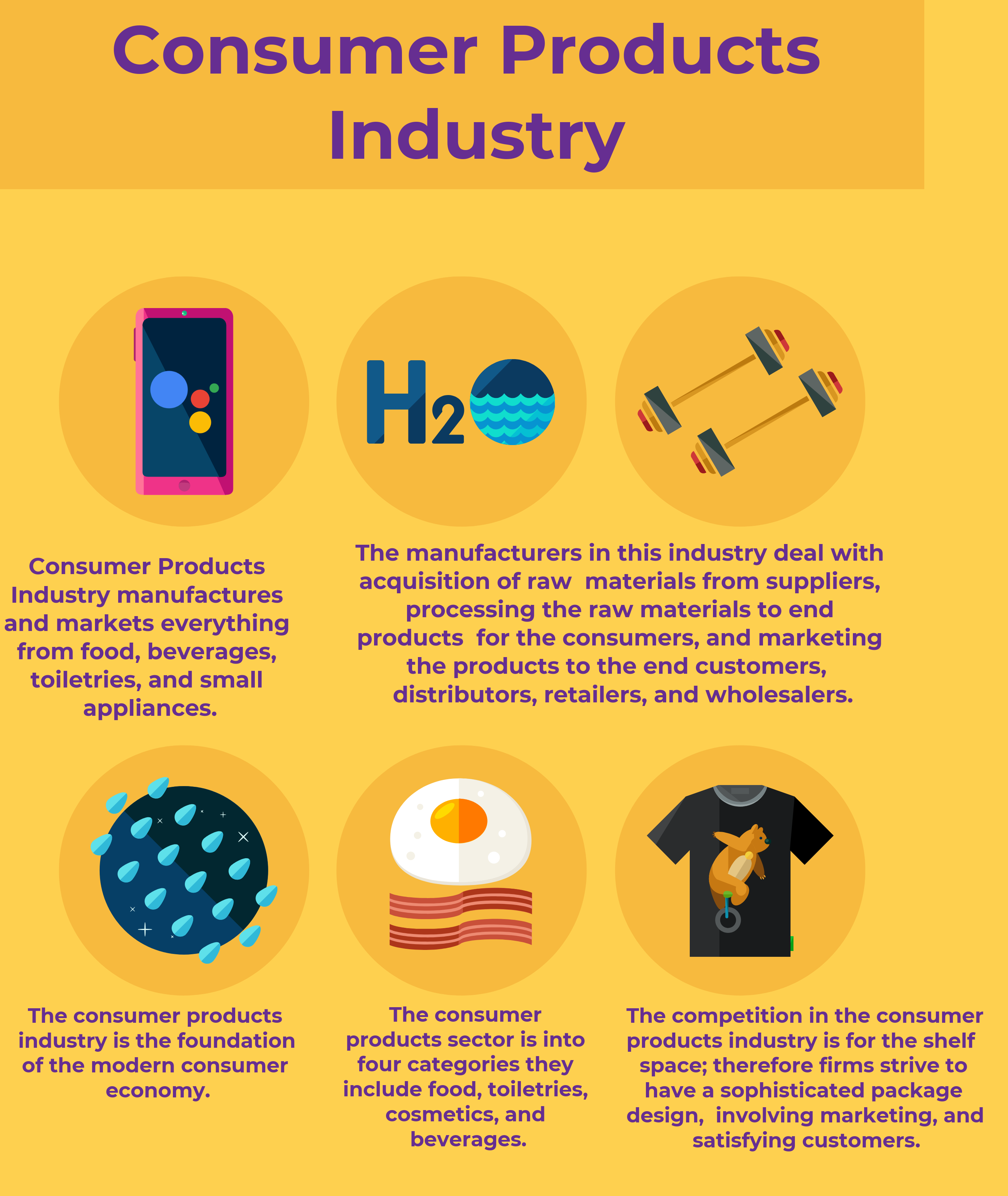 Consumer Goods, Expertise