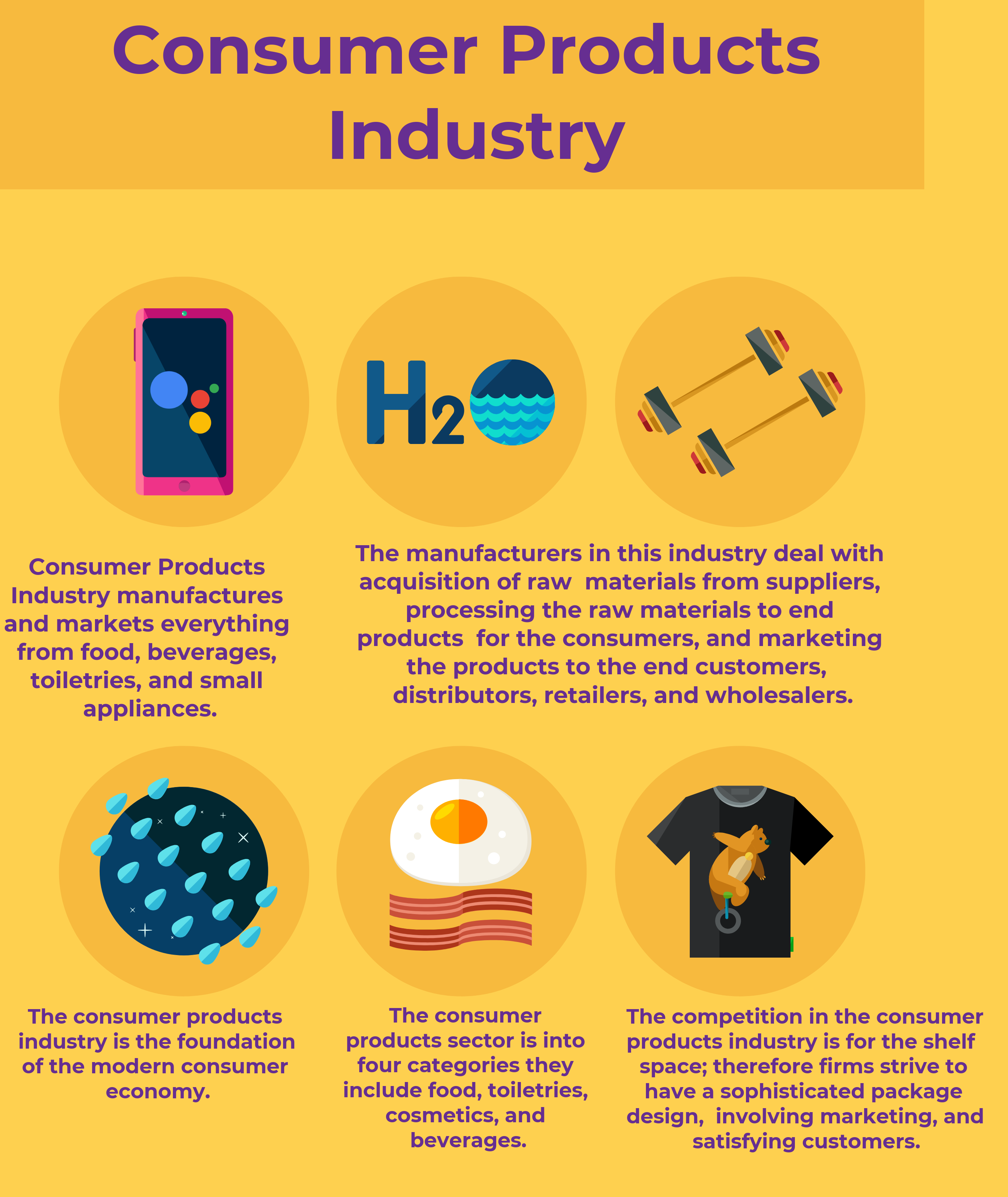 All About Consumer Products Industry: Key Segments, Value Chain, and  Competitive Advantage in 2024 - Reviews, Features, Pricing, Comparison -  PAT RESEARCH: B2B Reviews, Buying Guides & Best Practices