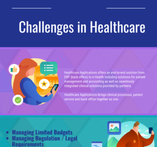 Biggest challenges facing Healthcare and Software Solutions