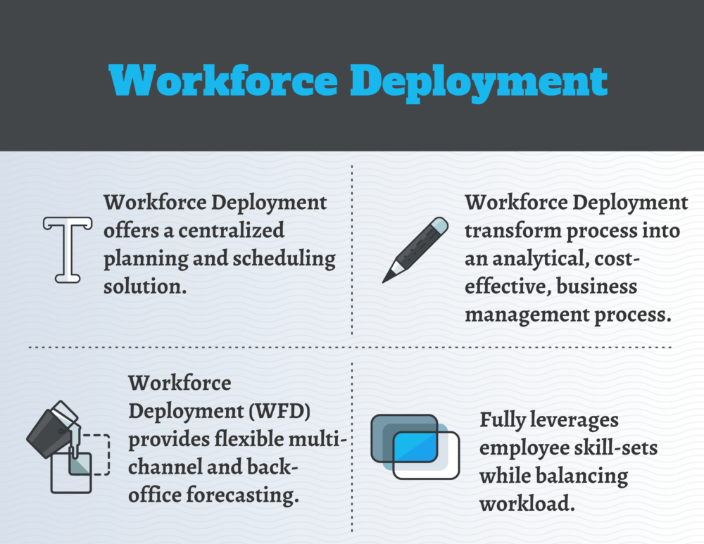 Biggest Challenges in Workforce Deployment and Implementation Plan Challenges in Workforce Deployment and Implementation Plan