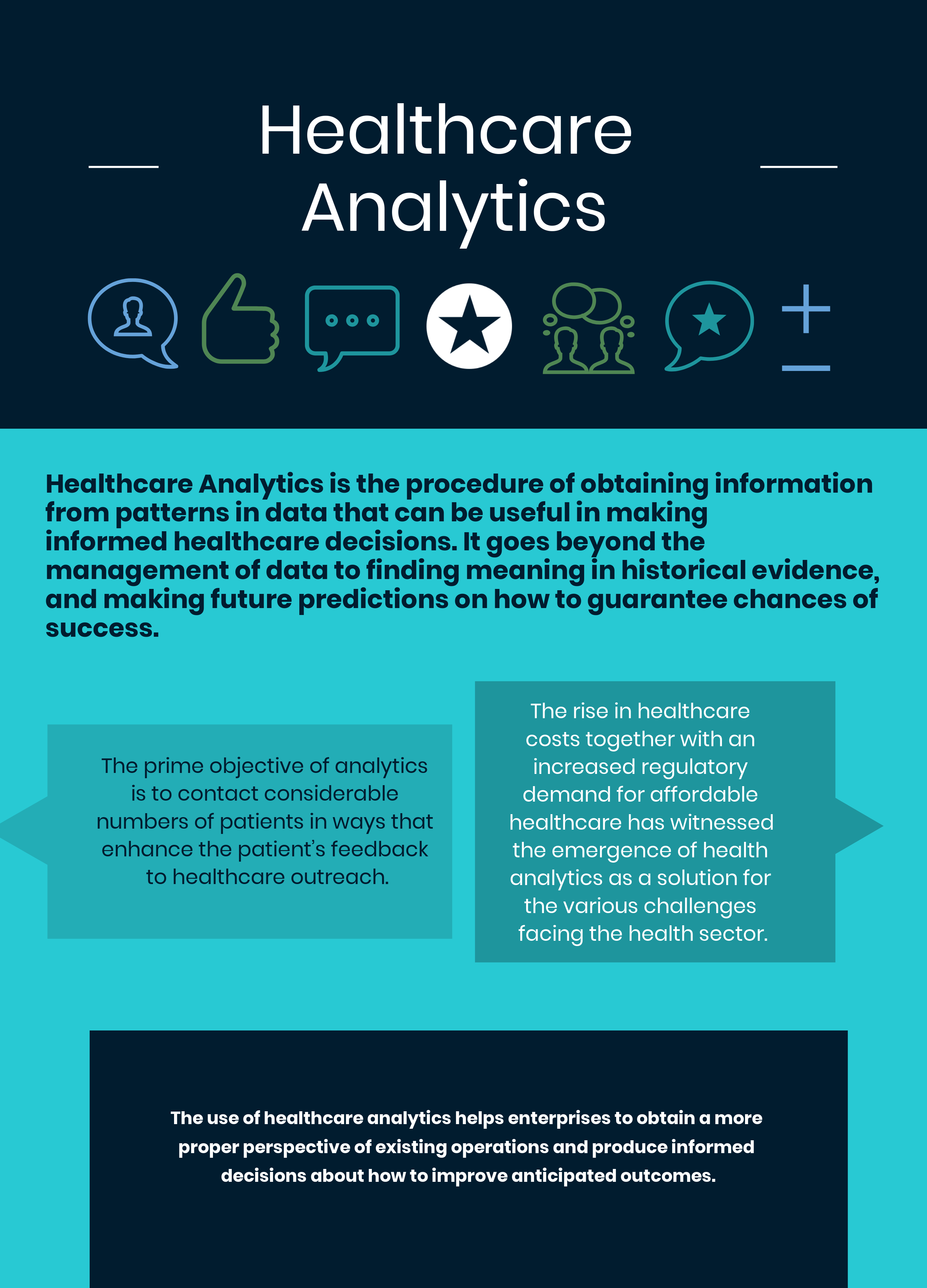 How to Select the Best Healthcare Analytics for Your Business in 2024