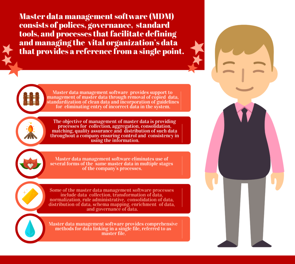 How To Select The Best Master Data Management Software For Your