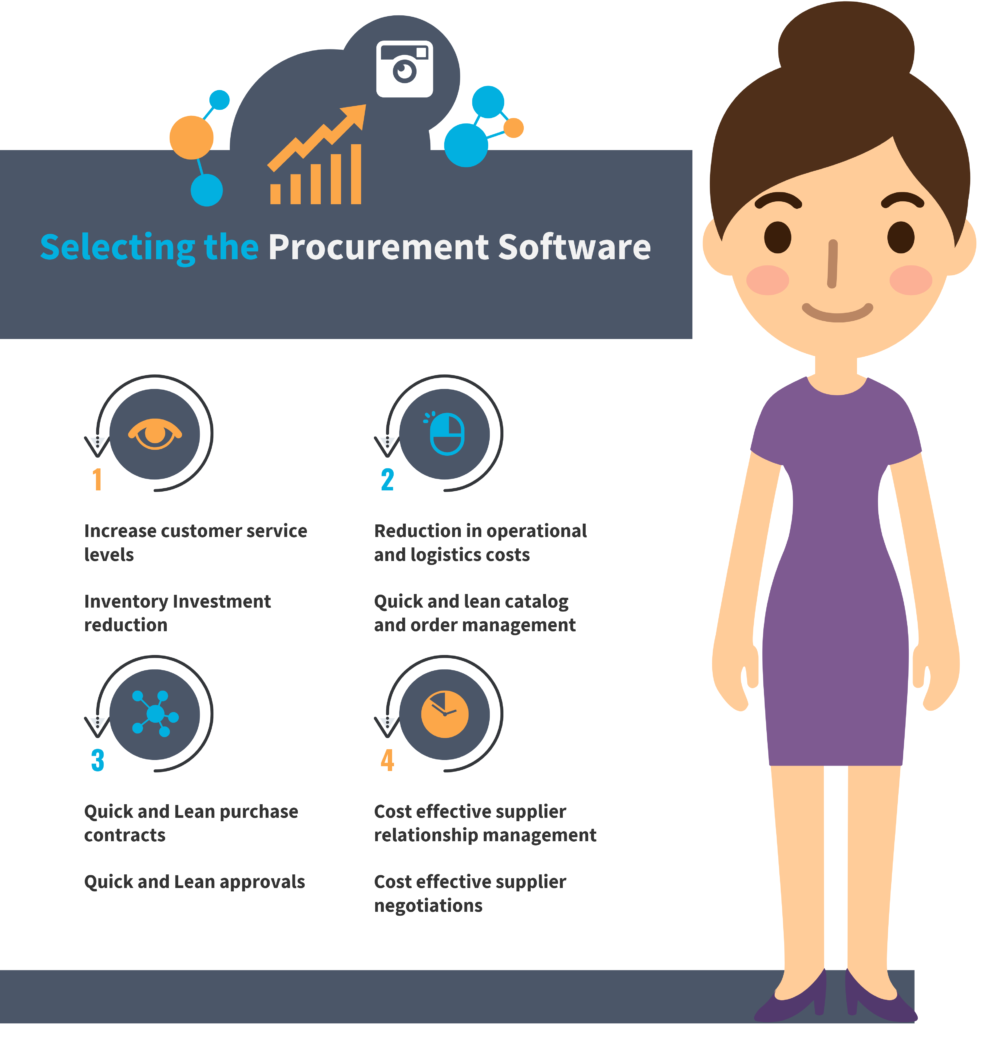 How to Select the Best Procurement Software for Your Business How to Select the Best Procurement Software for Your Business