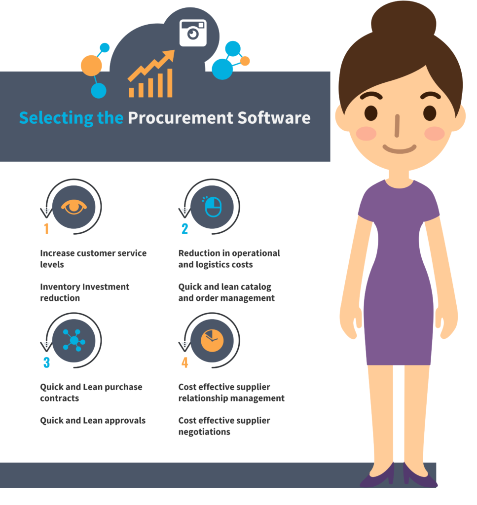 How to Select the Best Procurement Software for Your Business in 2022