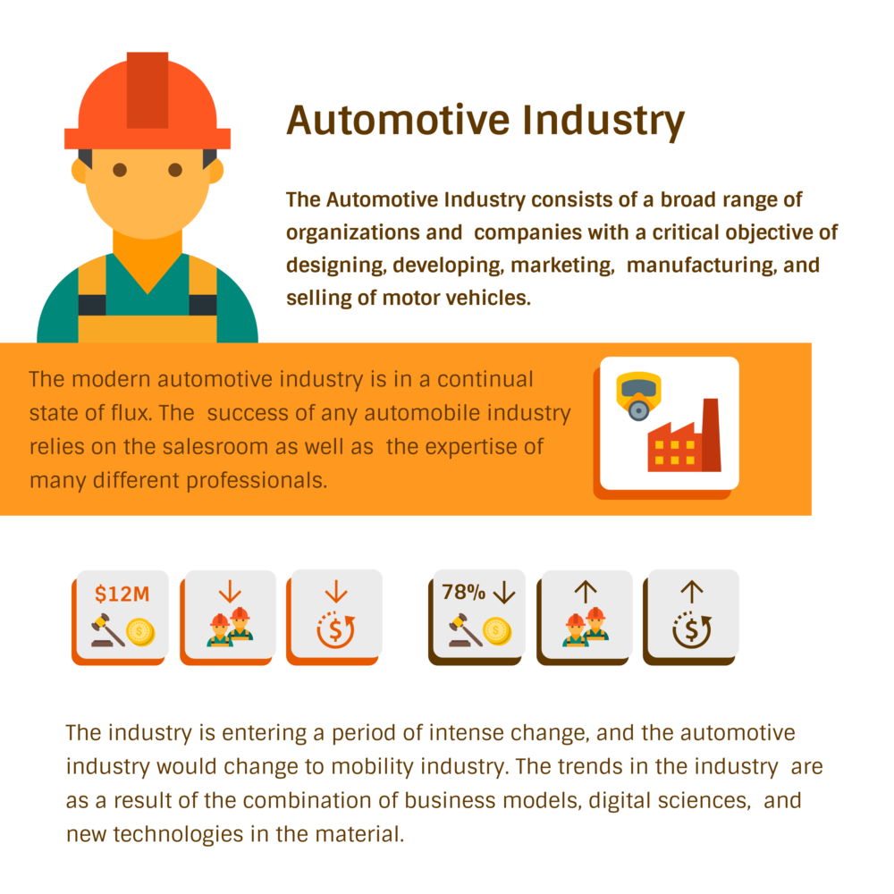How to Select the Best Software for Automotive Industry