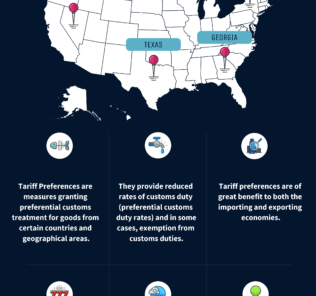 NAFTA Tariff Preference Processing and Global Trade Systems Benefits