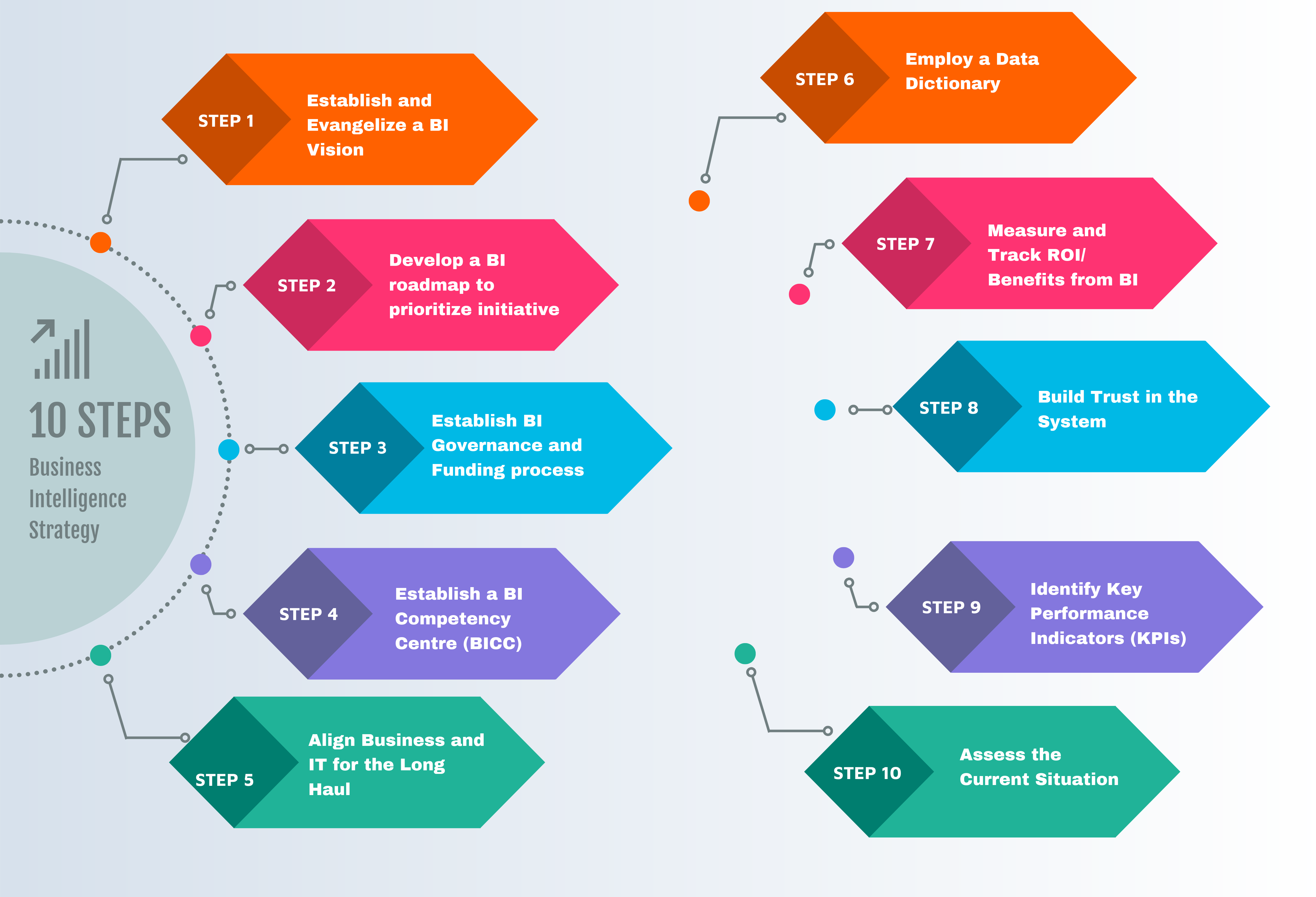 Top 10 Guidelines For A Successful Business Intelligence Strategy In 2020 Reviews Features Pricing Comparison Pat Research B2b Reviews Buying Guides Best Practices