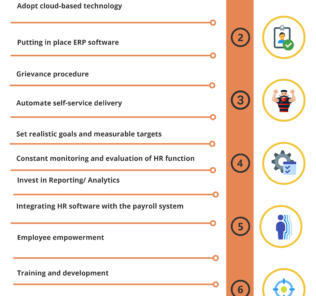 Top 15 Best Practices in Core HR Implementation Top 15 Best Practices in Core HR Implementation