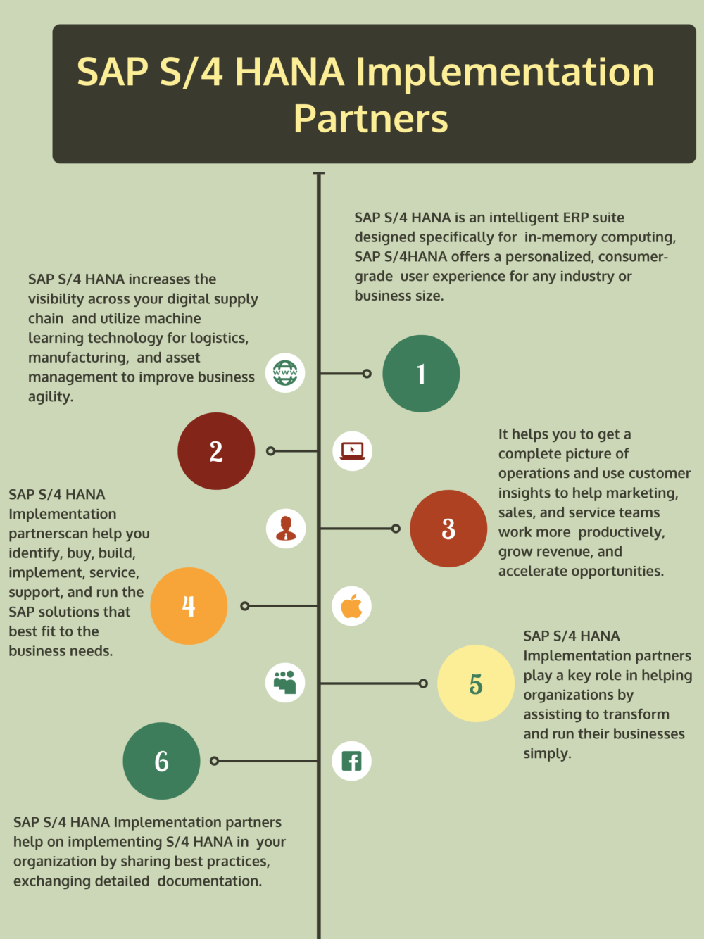 Top 16 SAP S/4 HANA Implementation Partners Top 16 SAP S4 HANA Implementation Partners