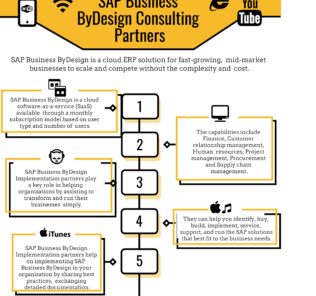 Top 5 SAP Business ByDesign Consulting Partners Top 5 SAP Business ByDesign Consulting Partners