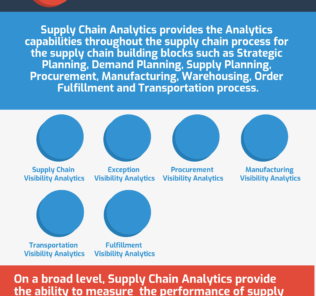 What is Supply Chain Analytics