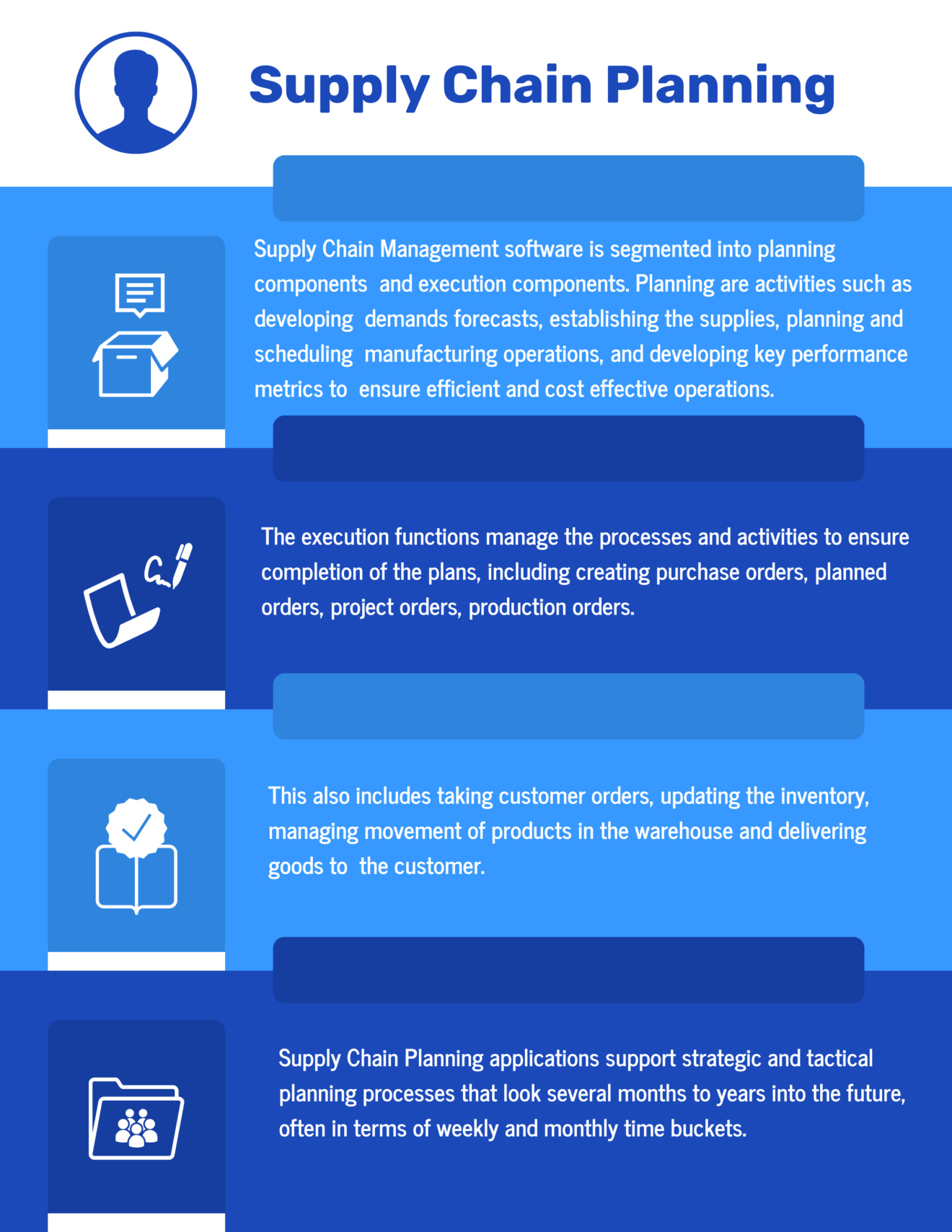 What is Supply Chain Planning and Supply Chain Execution? in 2022