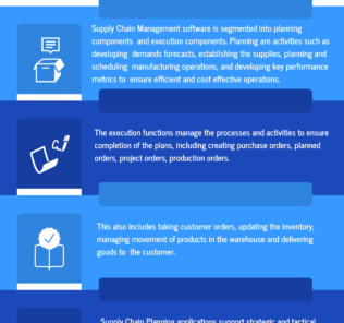 What is Supply Chain Planning and Supply Chain Execution
