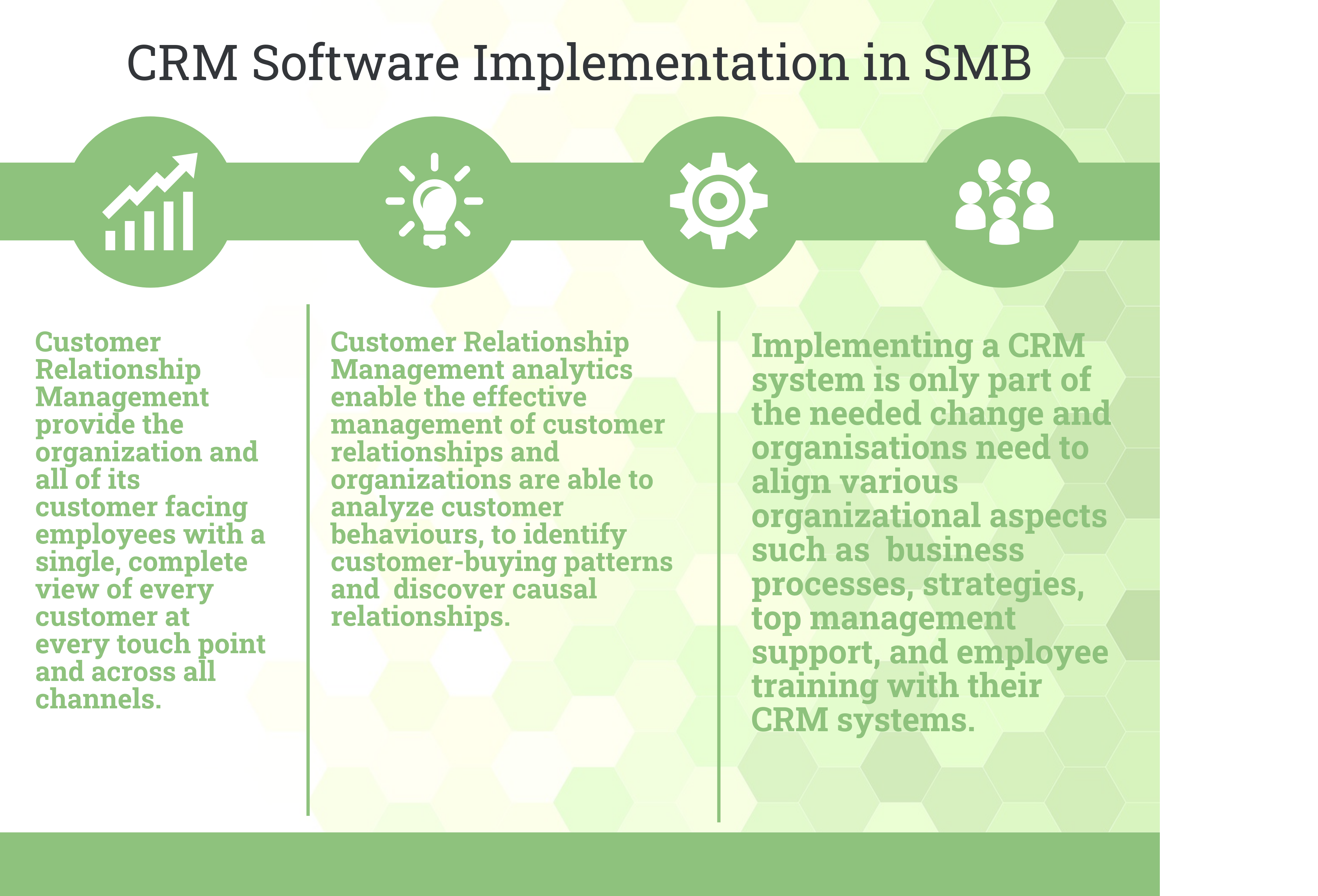 What to look for in a Small Business CRM Implementation in 2024