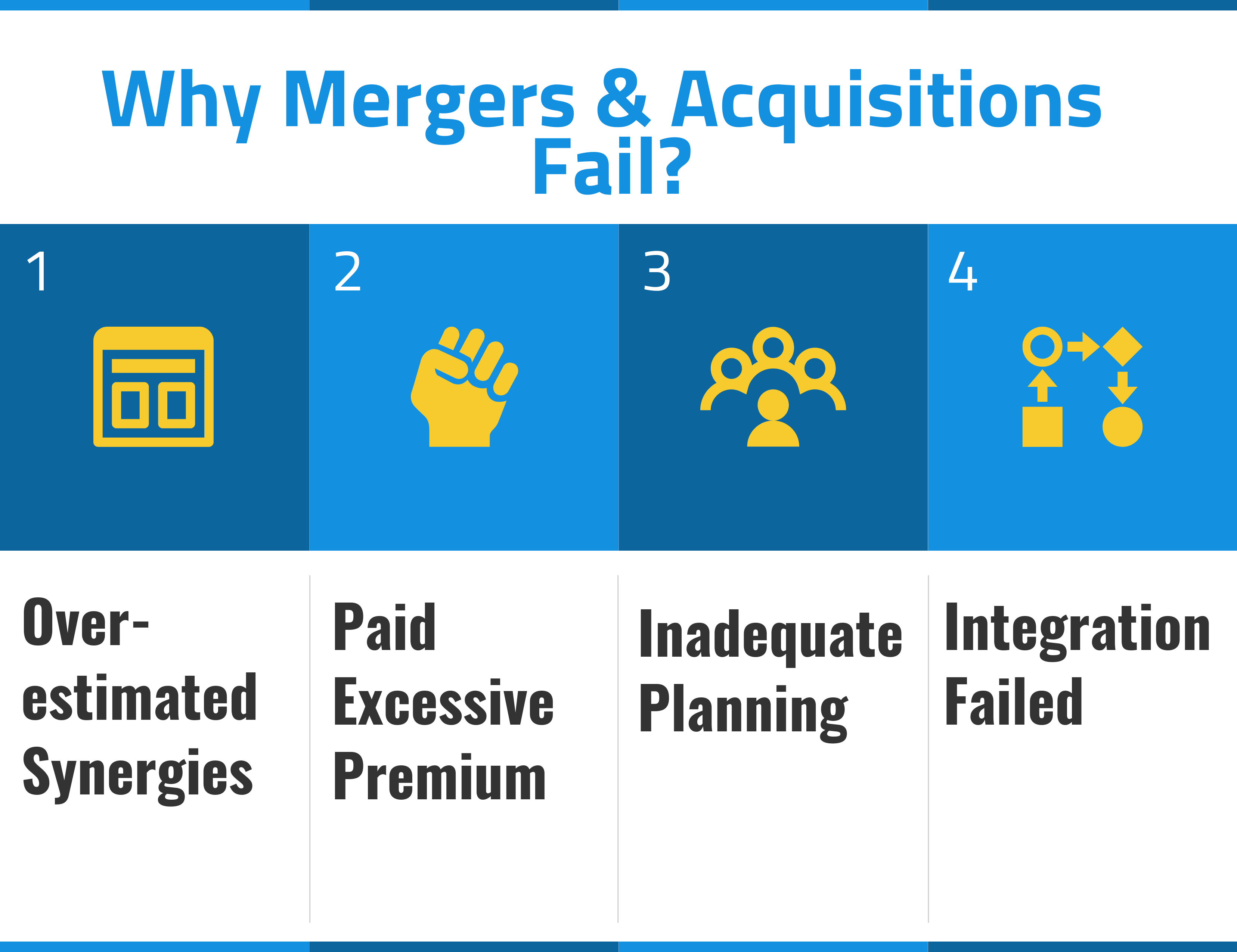 Biggest Challenges in Mergers & Acquisitions and Key Areas in 2024
