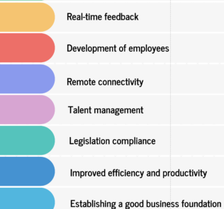 Why Small Business Need Human Resource Software Why Small Business Need Human Resource Software