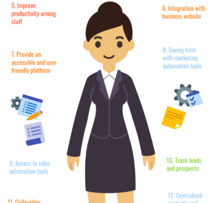 Why Small Businesses Need Customer Relations Management Software Why Small Businesses Need Customer Relations Management Software