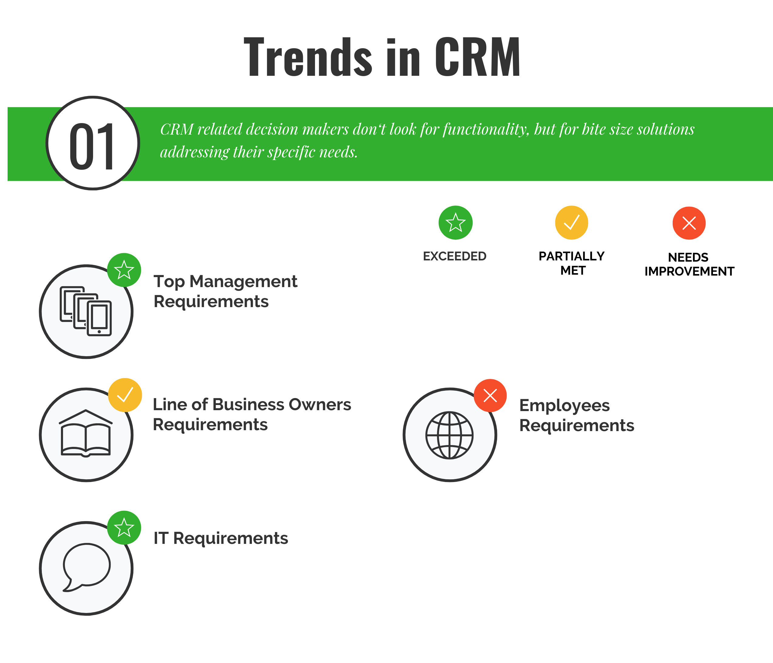 Top Business Trends in CRM in 2024 Reviews, Features, Pricing