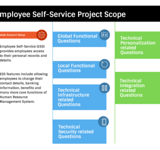 Employee Self-Service Project Scoping Questions Employee Self-Service Project Scoping Questions