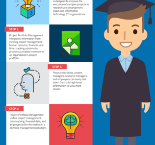 Project Portfolio Management