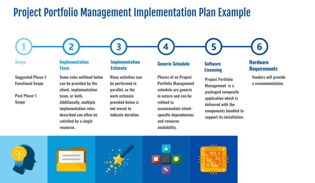 Project Portfolio Management Implementation Plan in 2022 - Reviews ...