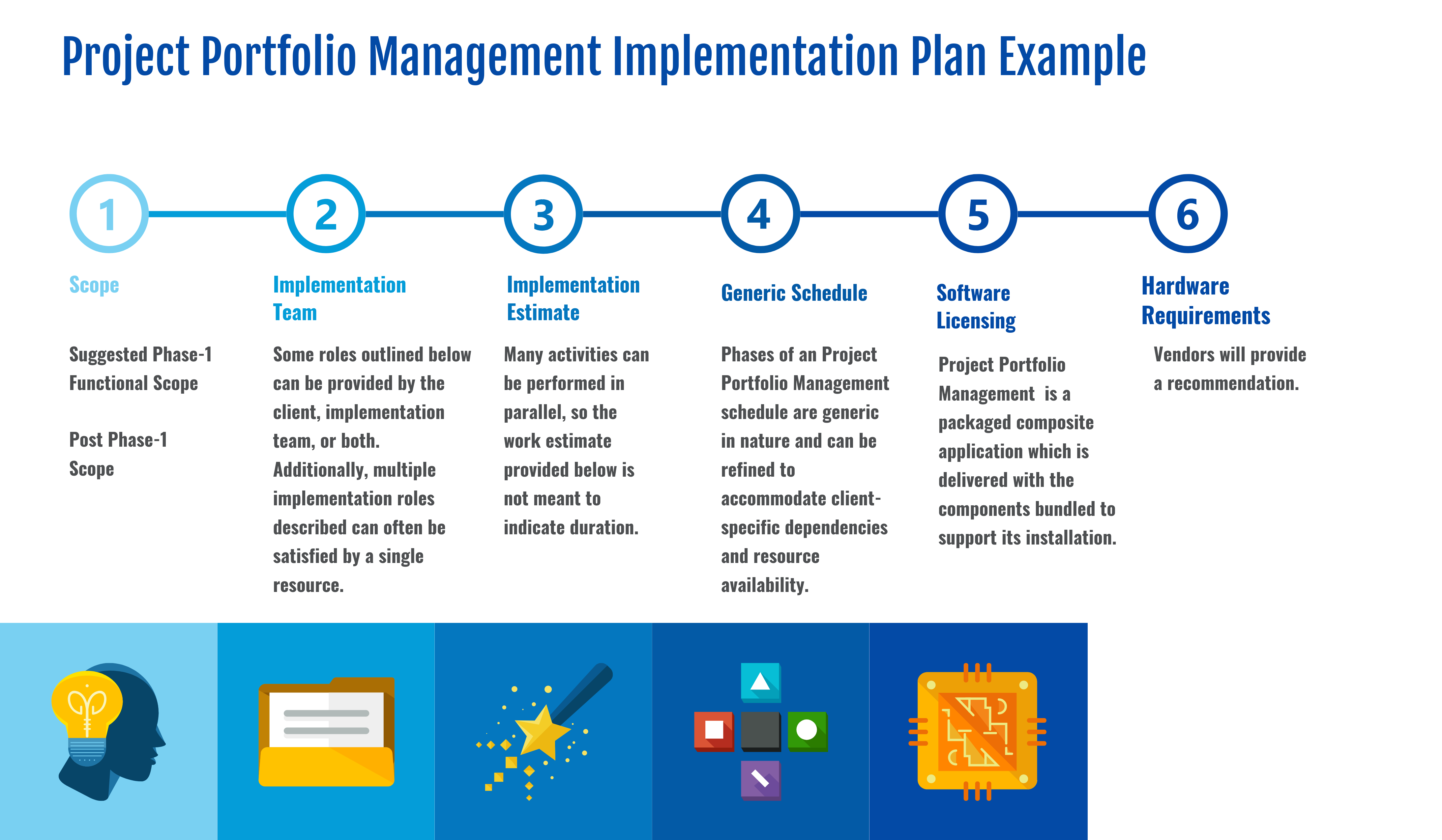 Project Portfolio Management Implementation Plan Example