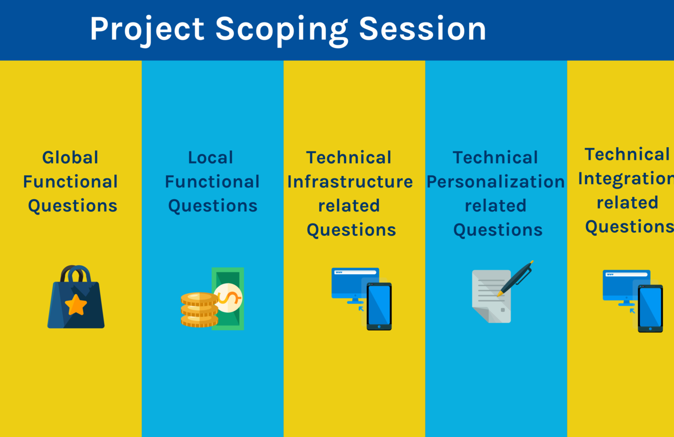 Employee Self-Service Project Scoping Questions in 2021 - Reviews ...