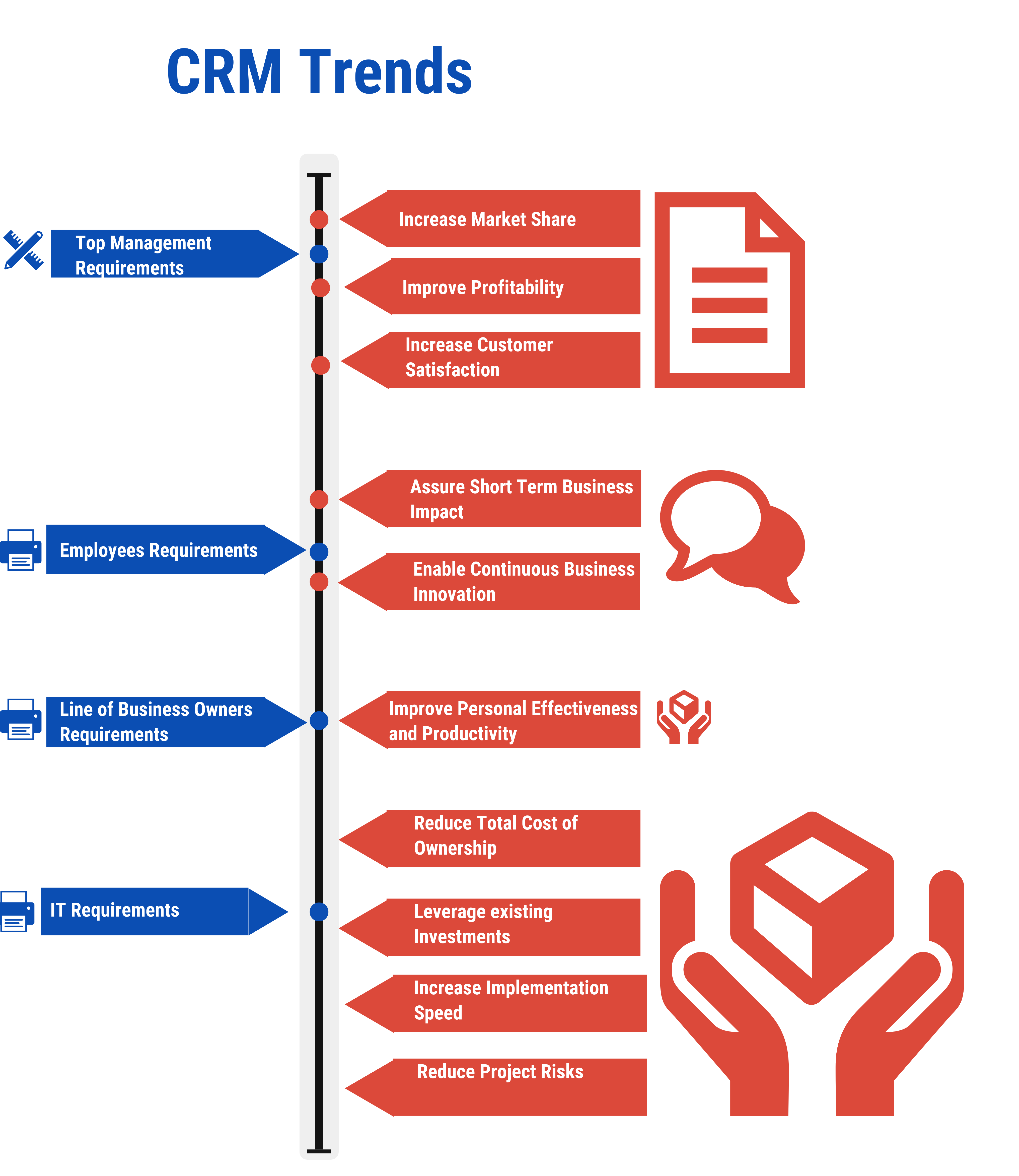 Top Business Trends in CRM