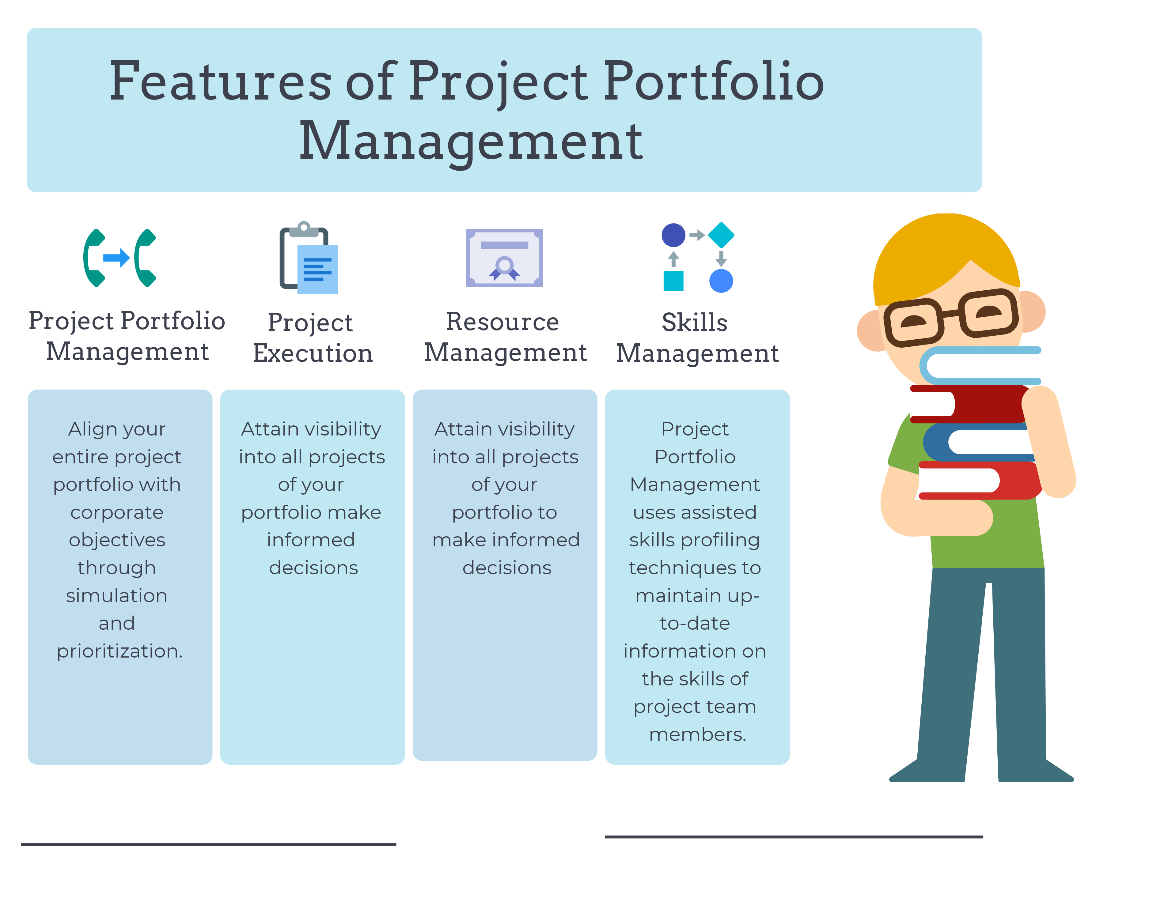 What Is Project Portfolio Management Challenges And Benefits In 2022 