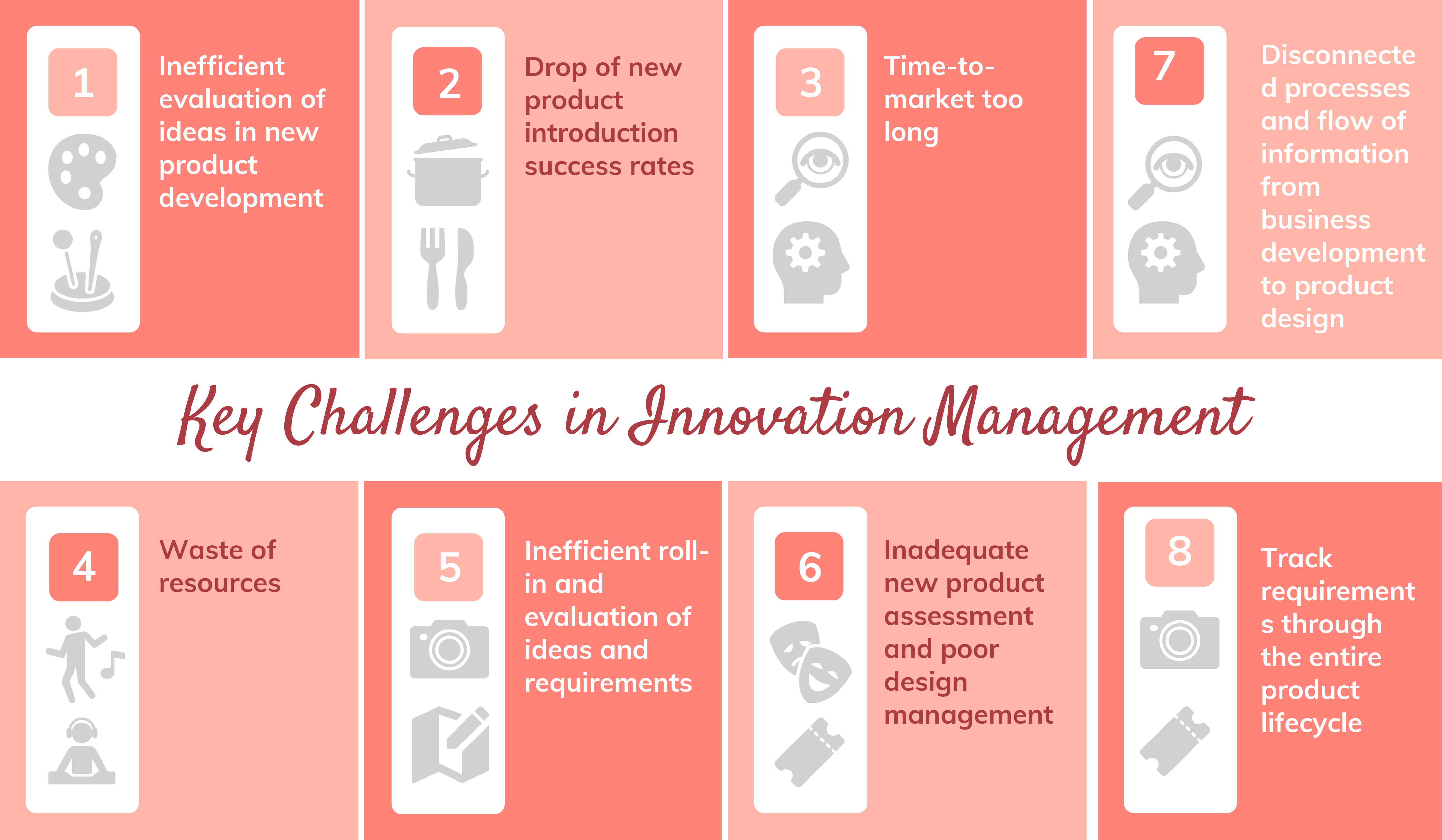 What are the Key Challenges in Innovation Management