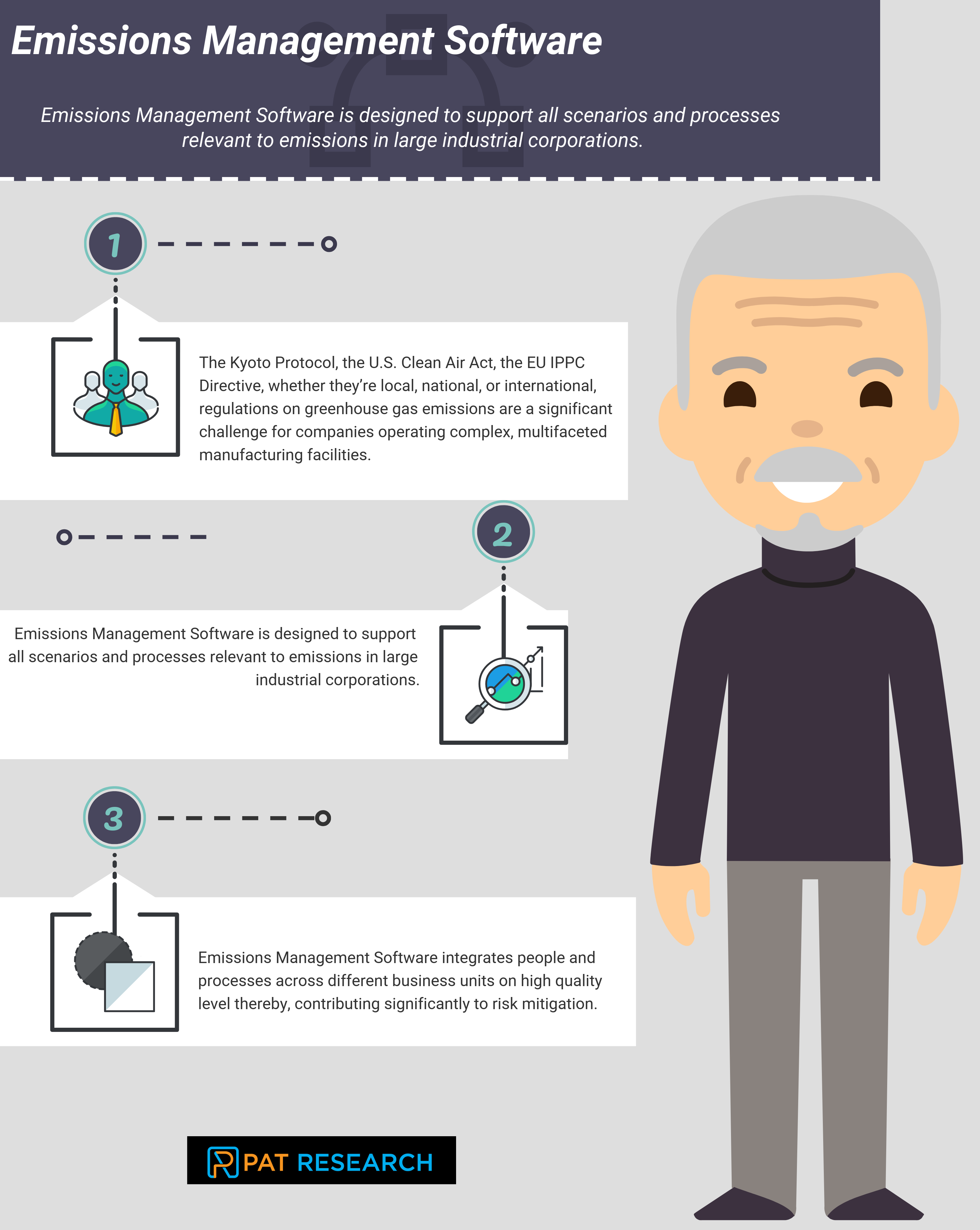What is Emissions Management Software?, Key Capabilities, Benefits in