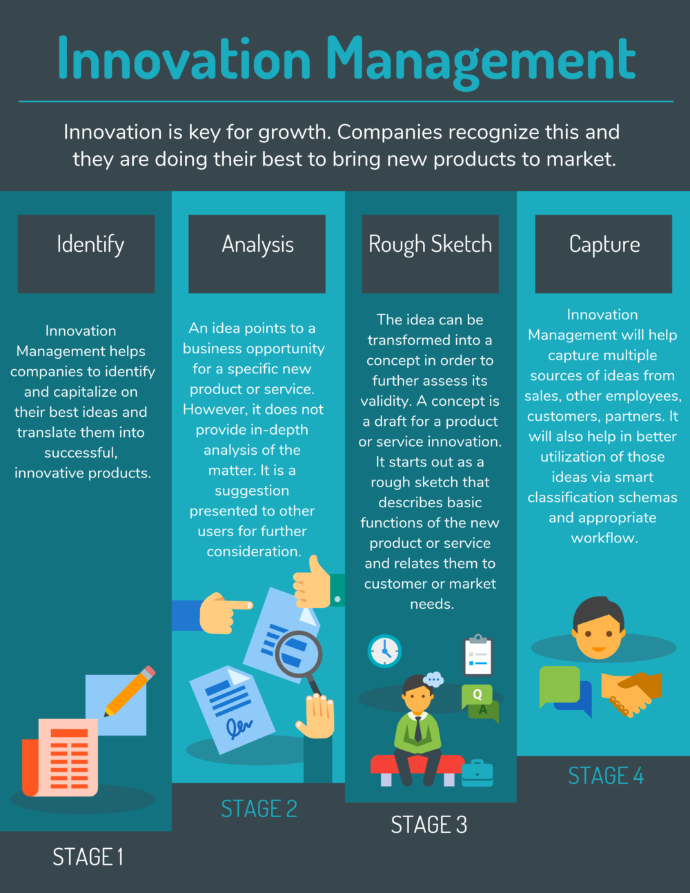 What is Innovation Management?, Pain Points and Benefits What is Innovation Management, Pain Point and Benefits
