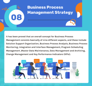 Guide to Develop a Business Process Management Strategy