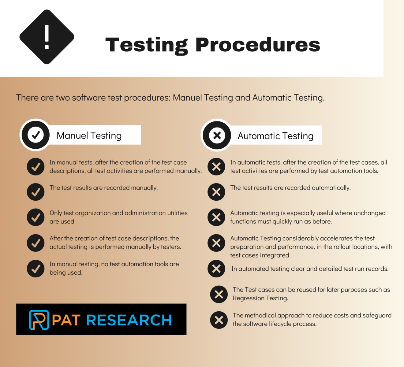 All about Software Testing Test Types, Test Cases and Benefits in 2022