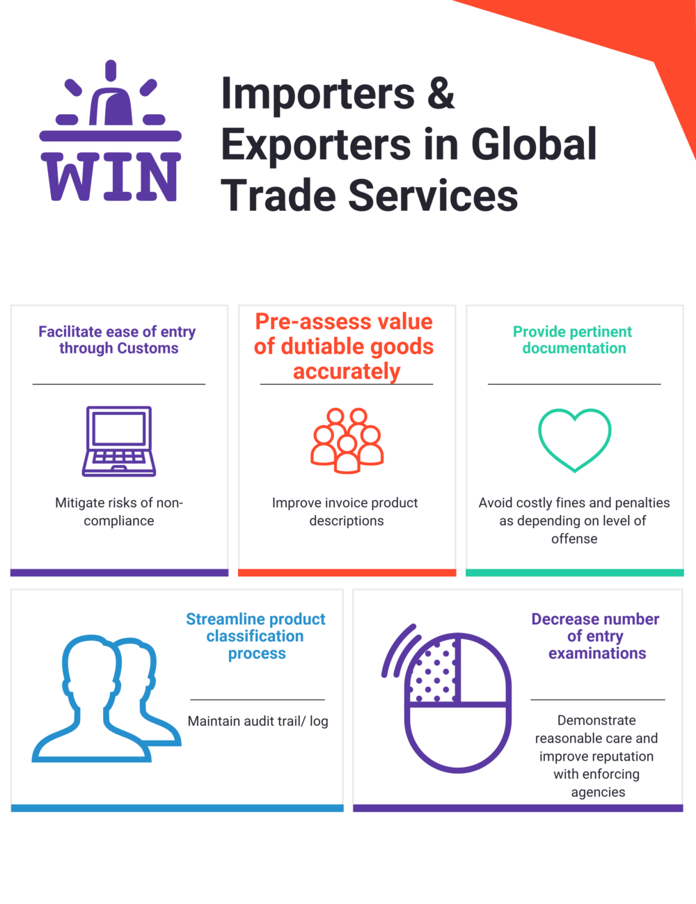 Best Practices for Importers & Exporters in Global Trade Services in