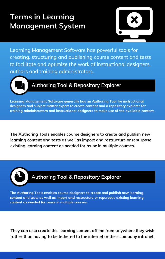 common-terms-in-learning-management-system-in-2022-reviews-features-pricing-comparison-pat-research-b2b-reviews-buying-guides-best-practices