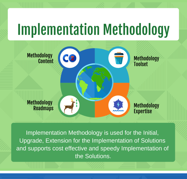 methodology implementation plan