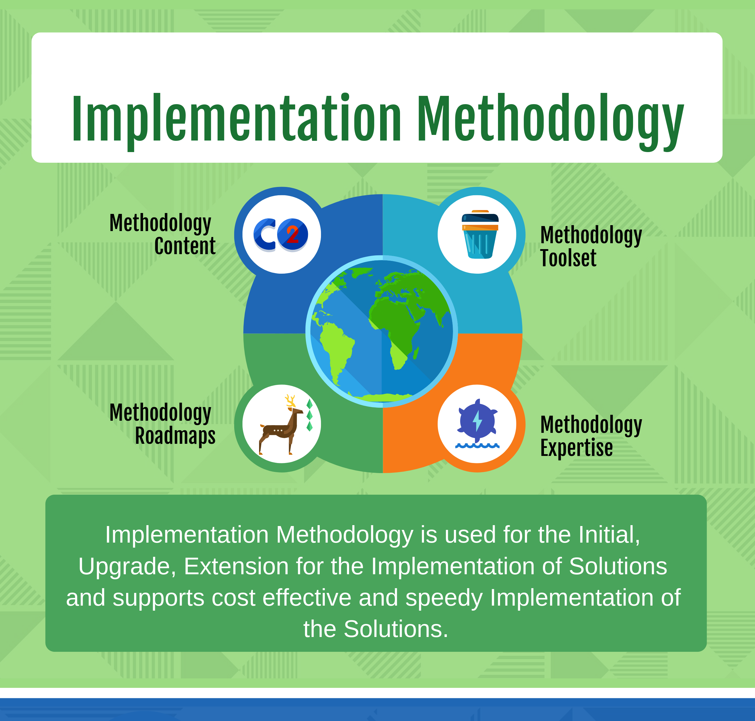 What is Implementation Methodology and what are the benefits? in 2024